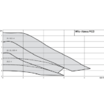 WILO ATMOS PICO 30/6 ΗΛΕΚΤΡΟΝΙΚΟΣ ΚΥΚΛΟΦΟΡΗΤΗΣ ΘΕΡΜΑΝΣΗΣ / ΚΛΙΜΑΤΙΣΜΟΥ 180MM