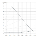 WILO ATMOS PICO 30/8 ΗΛΕΚΤΡΟΝΙΚΟΣ ΚΥΚΛΟΦΟΡΗΤΗΣ ΘΕΡΜΑΝΣΗΣ / ΚΛΙΜΑΤΙΣΜΟΥ 180MM